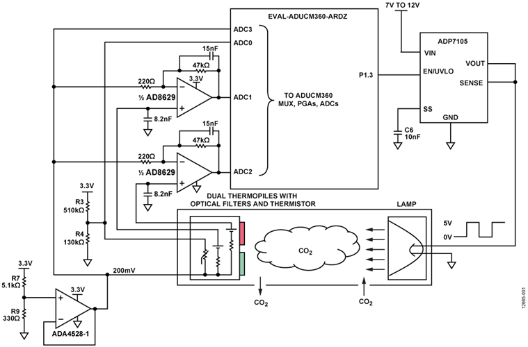 NDIR Gas Sensing Circuit