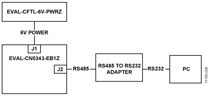 Connection Diagram for Using the EVAL-CN0343-EB1Z in the Network Mode