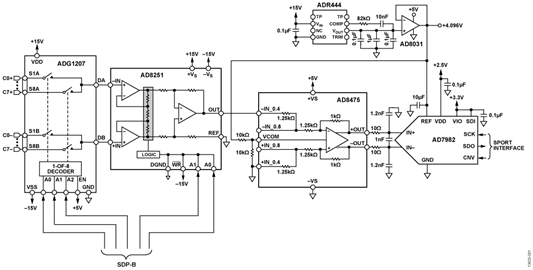 Multichannel Data Acquisition Simplified Circuit