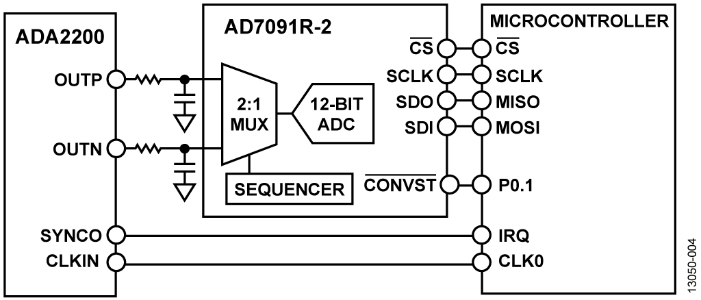 Differential Sampling with Dual Channel SAR ADC
