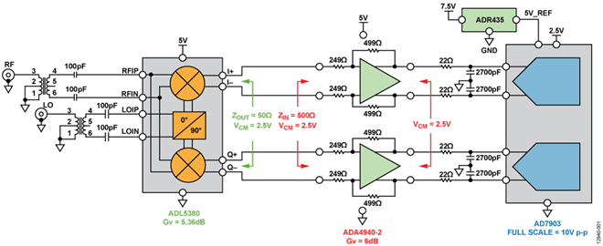 Simplified Receiver Subsystem for Magnitude and Phase Measurements