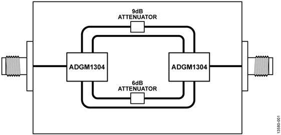 RF Switchable Attenuator Simplified Circuit Diagram