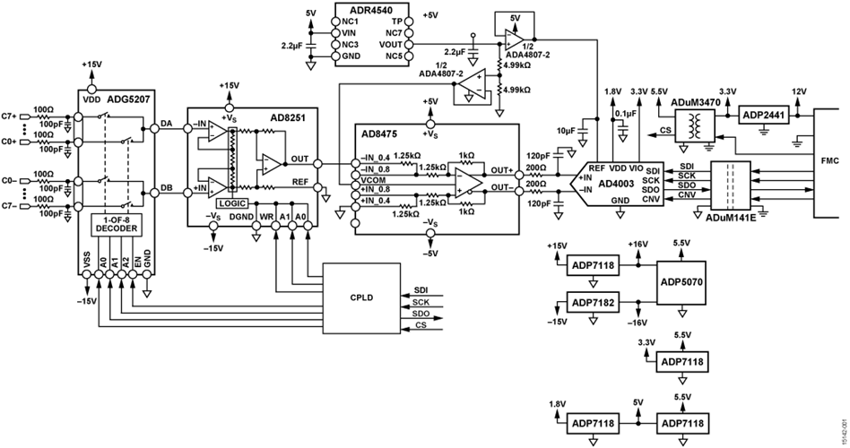 Isolated Multichannel Data Acquisition Simplified Circuit