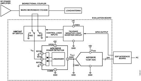 Voltage Standing Wave Ratio (VSWR) Evaluation Board Measurement Setup
