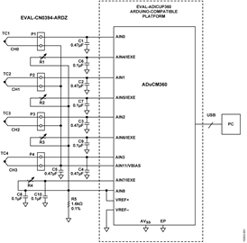 Thermocouple Measurement System