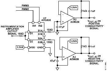 Sample-and-Hold Design Using ADG836 and AD8628