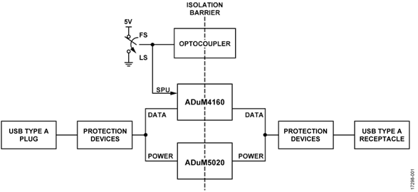 USB Cable Isolator Circuit