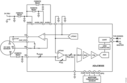 Simplified Circuit Diagram for EVAL-ADuCM355QSPZ