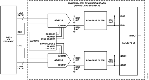 Block Diagram of AD9139-DUAL-EBZ Evaluation Board