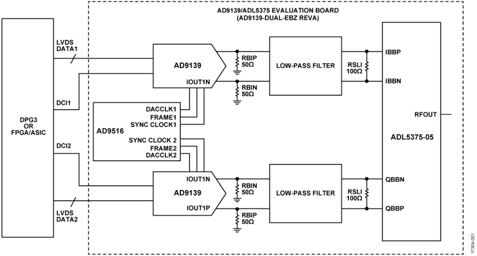 Block Diagram of AD9139-DUAL-EBZ Evaluation Board