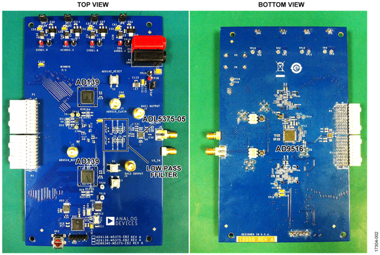 AD9139-DUAL-EBZ Evaluation Board for Circuit Implementation