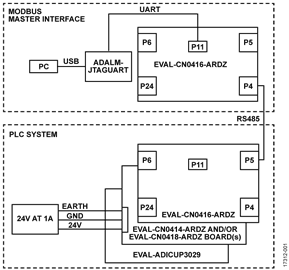 PLC (or Single-Node DCS) Modbus System Functional Block Diagram