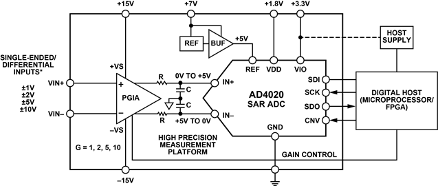 CN0513 Block Diagram