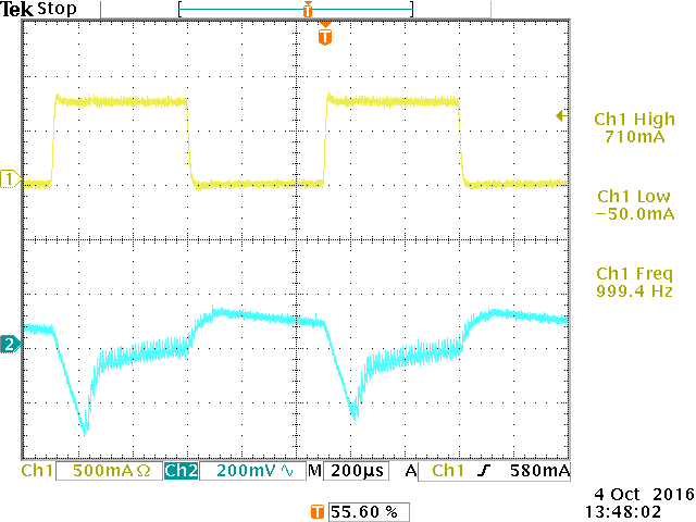 Figure 4. Transient response when load steps from 5mA to 720mA