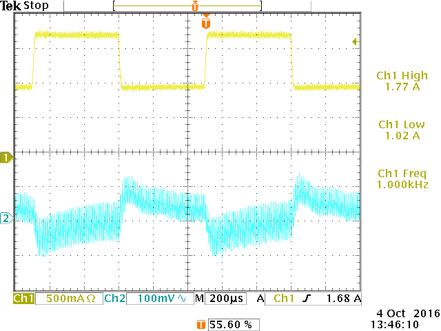 Figure 5. Transient response when load steps from 1.08A to 1.8A