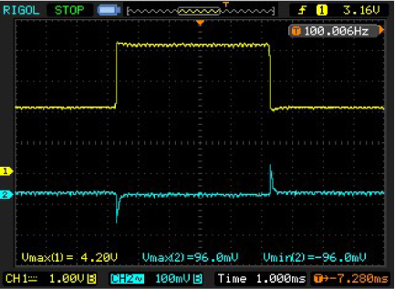 Figure 9. Transient response when load steps from 2A to 4A in PFM MODE
