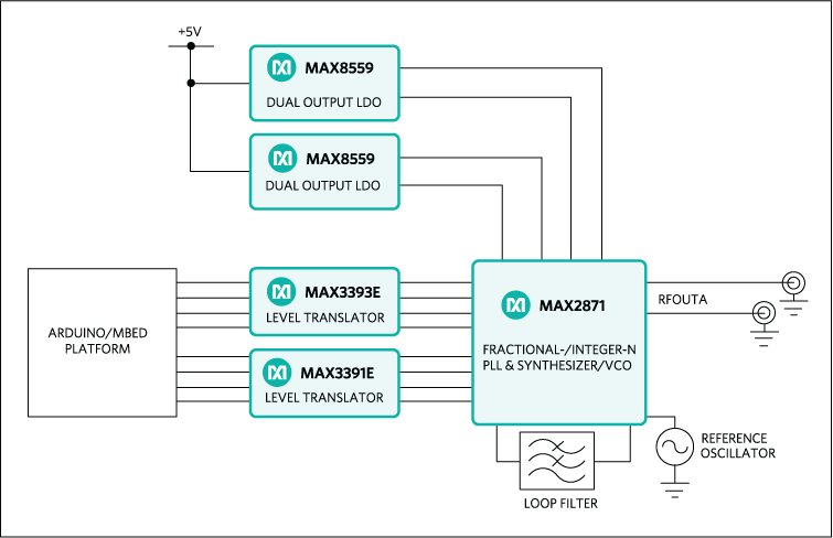 MAXREFDES161 block diagram.