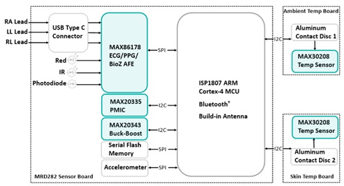MAXREFDES282# Health Patch Platform: Chest-Based SpO2, ECG, Heart Rate, Respiration Rate, and Temperature Measurement