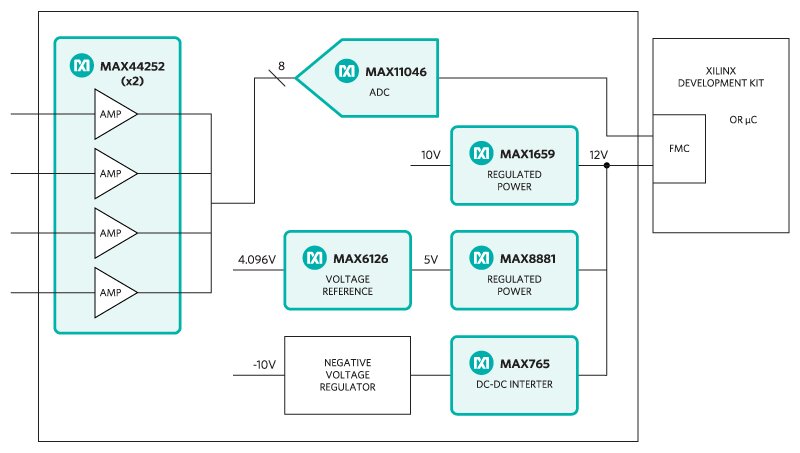 MAX11046B数据手册和产品信息 | Analog Devices