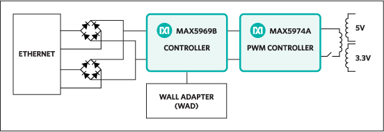 Figure 1. The Pasadena subsystem design block diagram