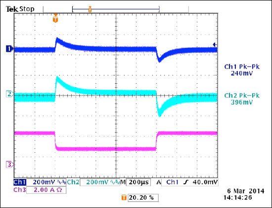 Figure 10. Load step at 5V (100%, 50%, 100% of 3A), 40V input, 3.3V at 1.8A. CH1: 3.3V rail, CH2: 5V rail, CH3: 5V rail current.
