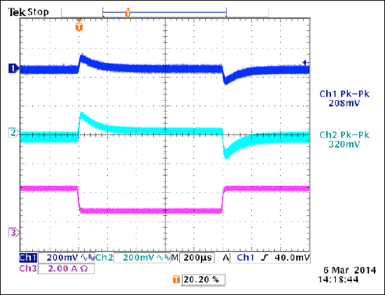 Figure 11. Load step at 5V (100%, 50%, 100% of 3A), 48V input, 3.3V at 0A. CH1: 3.3V rail, CH2: 5V rail, CH3: 5V rail current