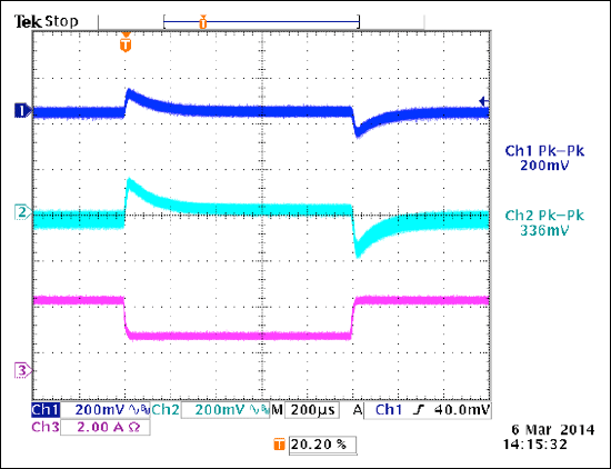 Figure 12. Load step at 5V (100%, 50%, 100% of 3A), 48V input, 3.3V at 1.8A. CH1: 3.3V rail, CH2: 5V rail, CH3: 5V rail current