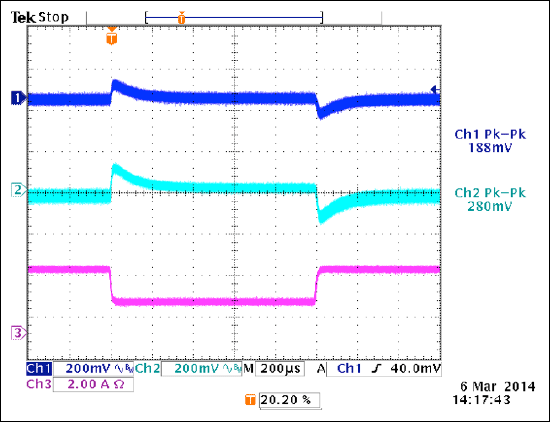 Figure 13. Load step at 5V (100%, 50%, 100% of 3A), 57V input, 3.3V at 0A. CH1: 3.3V rail, CH2: 5V rail, CH3: 5V rail current.
