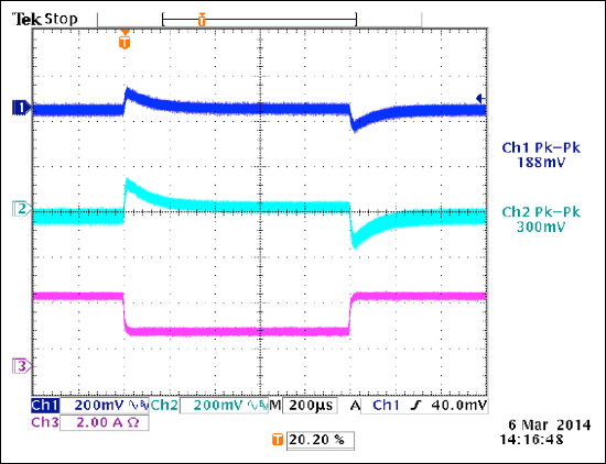 Figure 14. Load step at 5V (100%, 50%, 100% of 3A), 57V input, 3.3V at 1.8A. CH1: 3.3V rail, CH2: 5V rail, CH3: 5V rail current.
