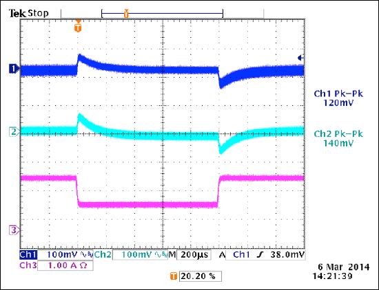 Figure 3. Load step at 3.3V (100%, 50%, 100% of 1.8A), 40V input, 5V at 0A. CH1: 3.3V rail, CH2: 5V rail, CH3: 3.3V rail current
