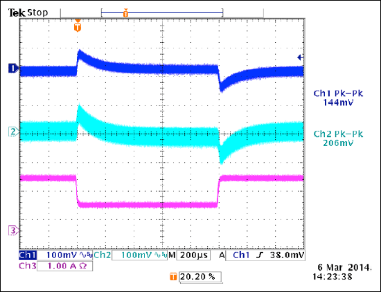 Figure 4. Load step at 3.3V (100%, 50%, 100% of 1.8A), 40V input, 5V at 3A. CH1: 3.3V rail, CH2: 5V rail, CH3: 3.3V rail current