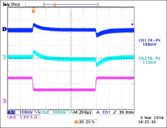 Figure 5. Load step at 3.3V (100%, 50%, 100% of 1.8A), 48V input, 5V at 0A. CH1: 3.3V rail, CH2: 5V rail, CH3: 3.3V rail current