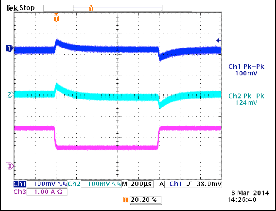 Figure 7. Load step at 3.3V (100%, 50%, 100% of 1.8A), 57V input, 5V at 0A. CH1: 3.3V rail, CH2: 5V rail, CH3: 3.3V rail current