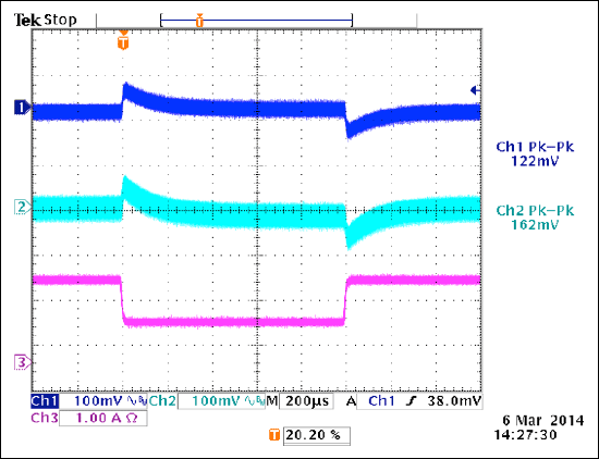 Figure 8. Load step at 3.3V (100%, 50%, 100% of 1.8A), 57V input, 5V at 3A. CH1: 3.3V rail, CH2: 5V rail, CH3: 3.3V rail current