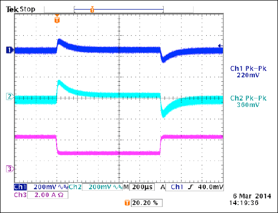 Figure 9. Load step at 5V (100%, 50%, 100% of 3A), 40V input, 3.3V at 0A. CH1: 3.3V rail, CH2: 5V rail, CH3: 5V rail current