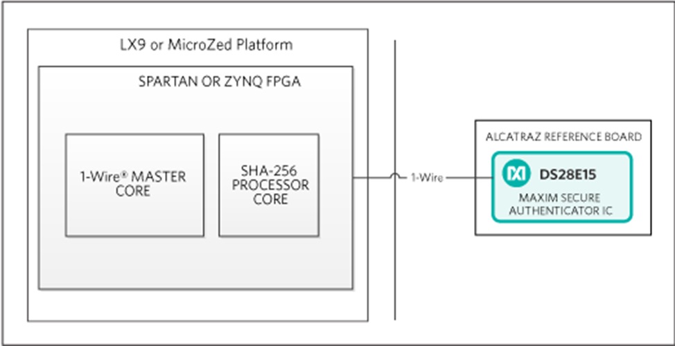 MAXREFDES34 - Design Block Diagram