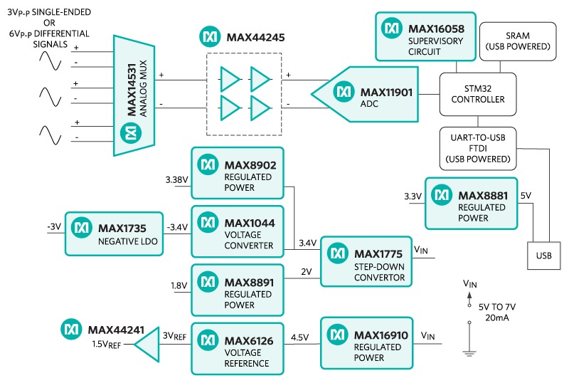 MAXREFDES38 System Block Diagram