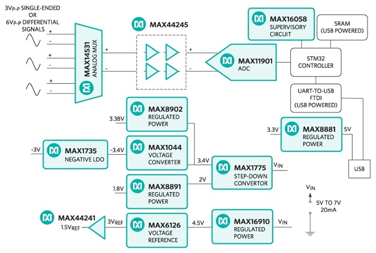 MAXREFDES38 System Block Diagram