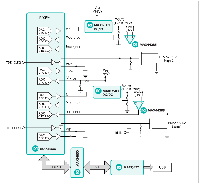 Figure 1. The MAXREFDES39# system block diagram.