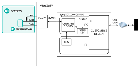 MAXREFDES44 System Design Block Diagram