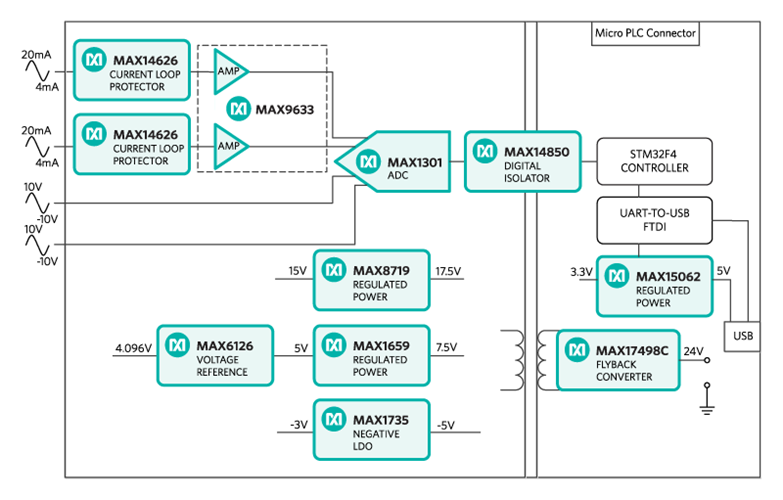 MAXREFDES61 - Block Diagram