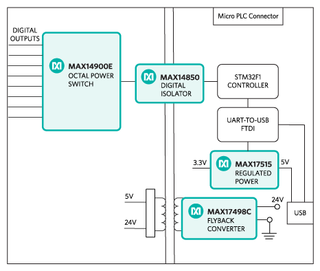 Figure 1. The MAXREFDES63# reference design block diagram