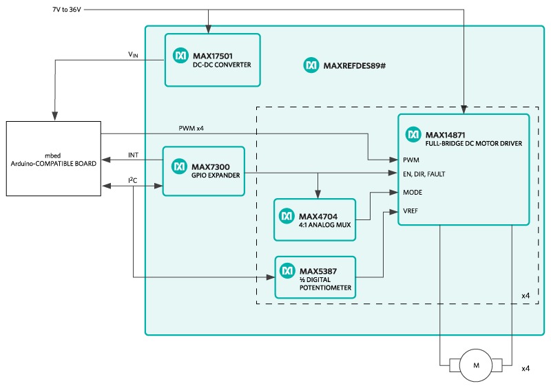 Figure 1. MAXREFDES89# block diagram.