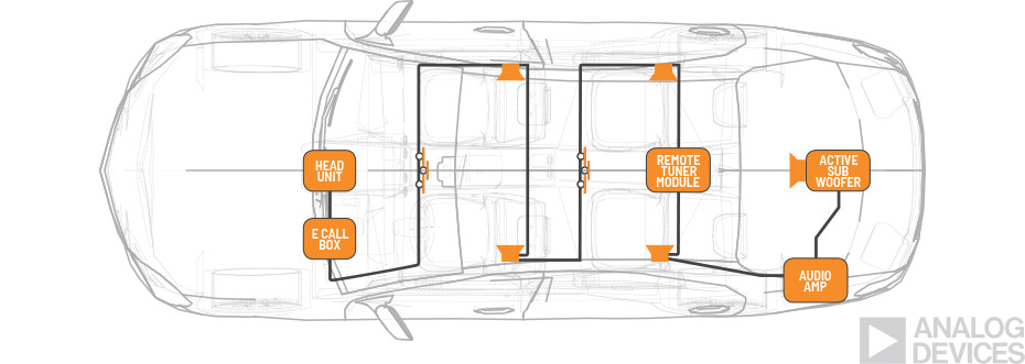 ADI’s GMSL SerDes technology shown on a car