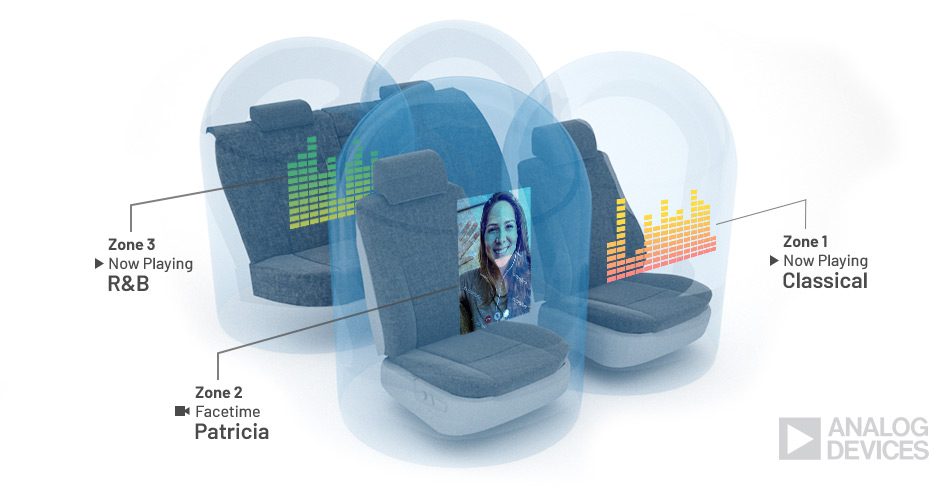 Advanced noise cancelling and beamforming technologies, everyone in the car has their own, personal audio bubble.