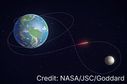 Artist's concept depicts the nominal trajectory for NASA’s Artemis II test flight