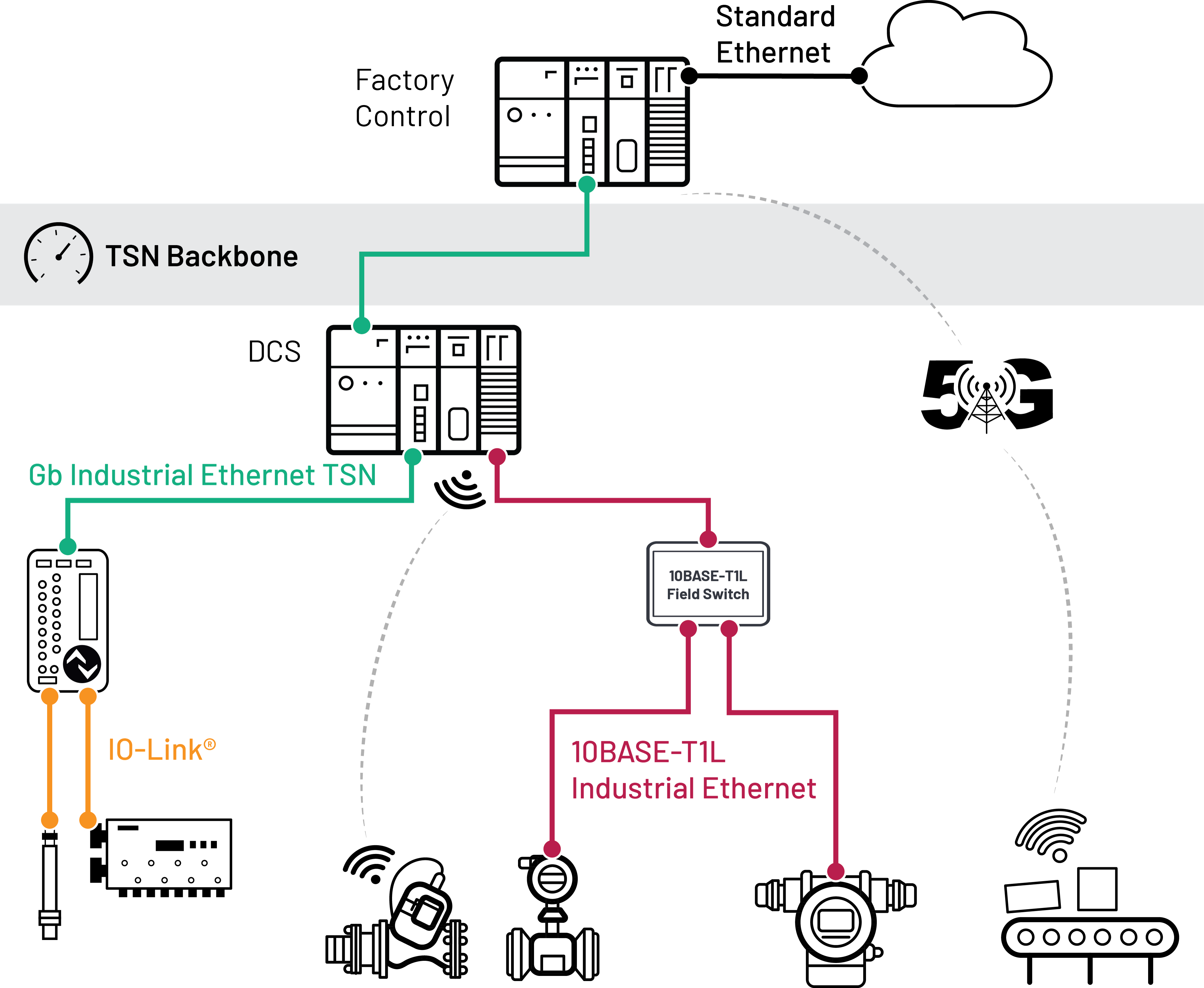 Fueling the Digital Factory with Data to Unlock Efficiencies Analog