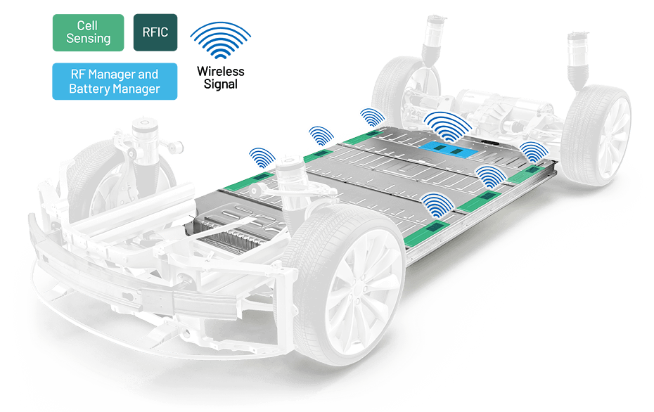 ADI wireless battery management systems solution diagram