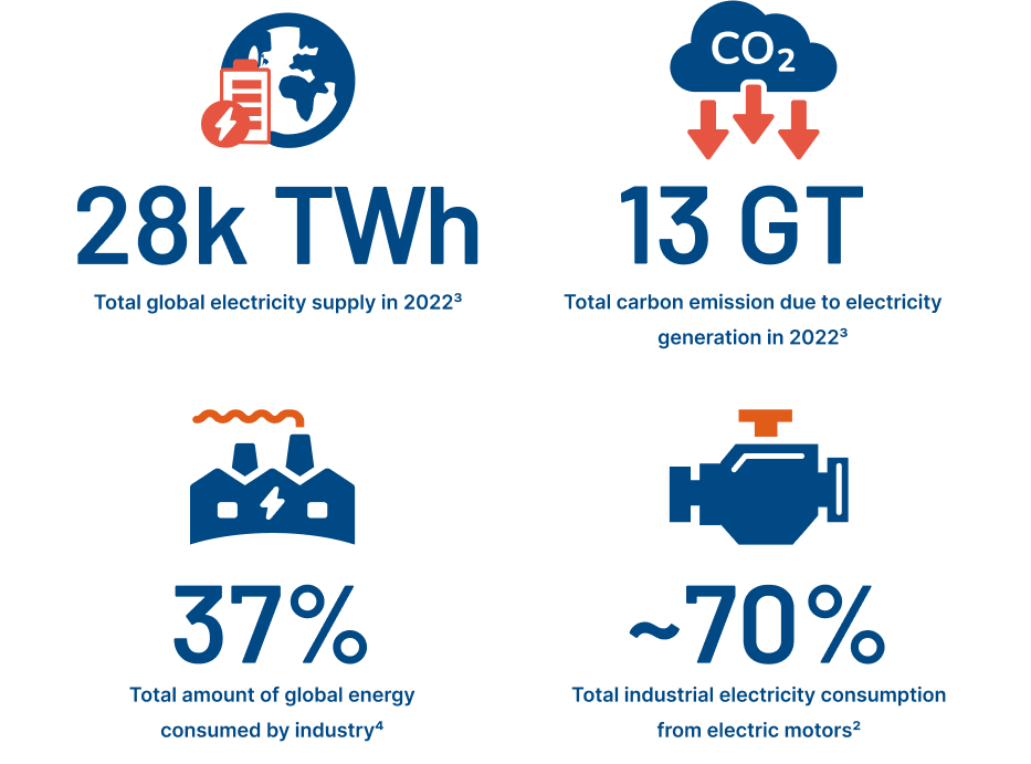 four facts about global energy consumption and co2 impact