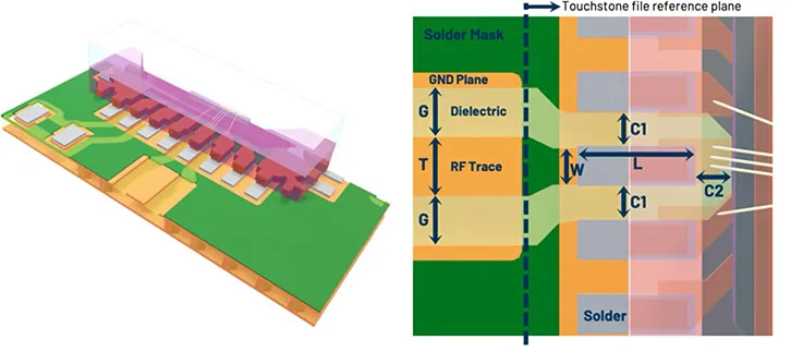3D PCB model with connector and RF trace cross-section diagram.